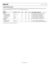 ADM4168EBRUZ datasheet.datasheet_page 4