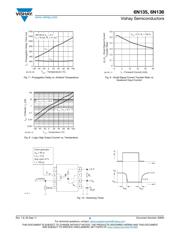 6N136-X007T datasheet.datasheet_page 5