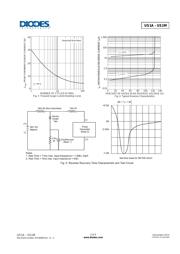 US1D-13 datasheet.datasheet_page 3