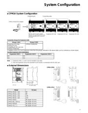 CPM1A40CDRDV1 datasheet.datasheet_page 3