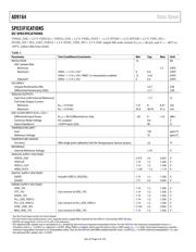 AD9164BBCZRL datasheet.datasheet_page 5