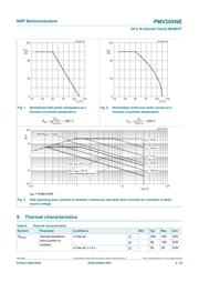 PMV20XNE datasheet.datasheet_page 4