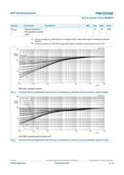 PMV20XNE datasheet.datasheet_page 5