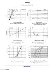 FDD6685 datasheet.datasheet_page 4