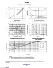 FDD6685 datasheet.datasheet_page 5