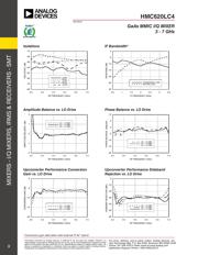 HMC620LC4 datasheet.datasheet_page 4