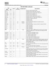 TAS5717PHP datasheet.datasheet_page 6