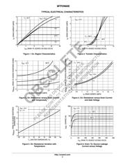 MTP2N60E datasheet.datasheet_page 3