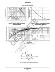 MTP2N60E datasheet.datasheet_page 6