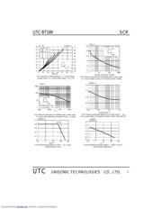 BT169 datasheet.datasheet_page 3