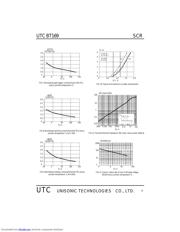 BT169 datasheet.datasheet_page 4