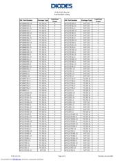 AP1117E18G-U datasheet.datasheet_page 2