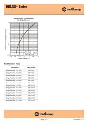 DBLS106G datasheet.datasheet_page 4