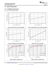 TPS562210ADDFT datasheet.datasheet_page 6