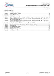 BGT 24MTR11 E6327 datasheet.datasheet_page 6