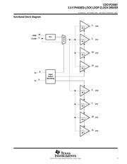 CDCVF25081PWR datasheet.datasheet_page 3