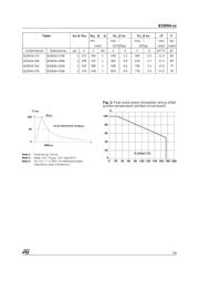 P6KE6V8CA 数据规格书 3