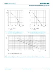 PMF370XN datasheet.datasheet_page 3