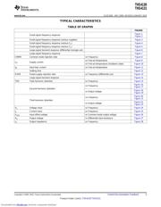 THS4131CDGN datasheet.datasheet_page 5