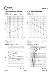 BSS84PL6327 datasheet.datasheet_page 6