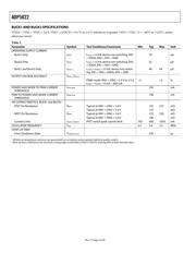 ADP5022ACBZ-2-R7 数据规格书 5