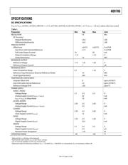 AD9786BSVZRL datasheet.datasheet_page 5