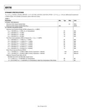 AD9786BSVZRL datasheet.datasheet_page 6