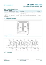 74HC574N,652 datasheet.datasheet_page 2