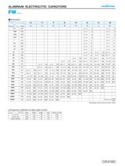 UFW1C101MDD 数据规格书 2