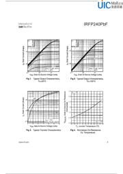 IRFP240PBF datasheet.datasheet_page 3