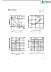 IRFP240PBF datasheet.datasheet_page 4