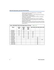 EP20K160EQC208-3N datasheet.datasheet_page 4