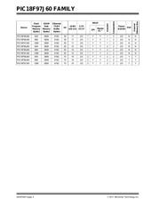 P-IC18F67J60-I/PT datasheet.datasheet_page 4