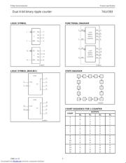 74LV393 datasheet.datasheet_page 3