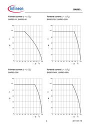 BAR 63-03W E6327 datasheet.datasheet_page 5