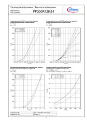 FF300R12KS4 datasheet.datasheet_page 4