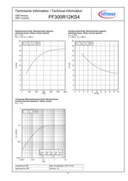 FF300R12KS4 datasheet.datasheet_page 6