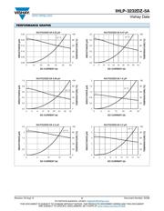 IHLP3232DZER2R2M5A datasheet.datasheet_page 2