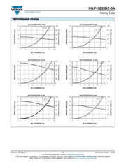 IHLP3232DZER2R2M5A datasheet.datasheet_page 3