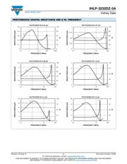 IHLP3232DZER2R2M5A datasheet.datasheet_page 4