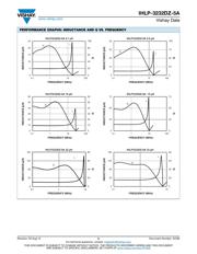 IHLP3232DZER2R2M5A datasheet.datasheet_page 5