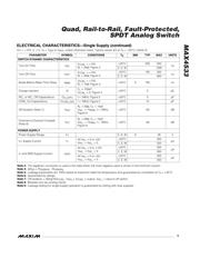 MAX4533CAP+T datasheet.datasheet_page 5