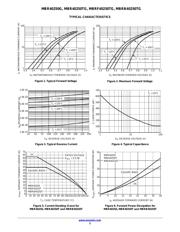 MBRF40250TG datasheet.datasheet_page 3