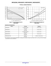 MBRF40250TG datasheet.datasheet_page 4