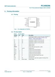 PCA9629APWJ datasheet.datasheet_page 4