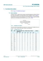 PCA9629APWJ datasheet.datasheet_page 5