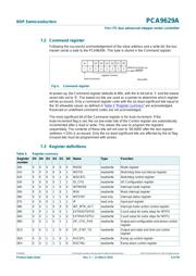 PCA9629APWJ datasheet.datasheet_page 6