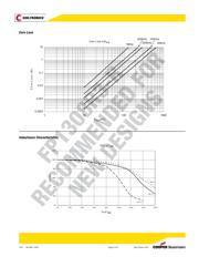 FP1308-R32-R datasheet.datasheet_page 3