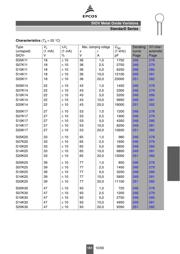 B72214S0151K151 datasheet.datasheet_page 3