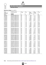 B72214S0151K151 datasheet.datasheet_page 4
